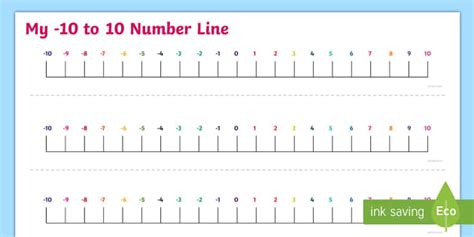 Number Line -10 to 10 | Twinkl Maths Resources - Twinkl