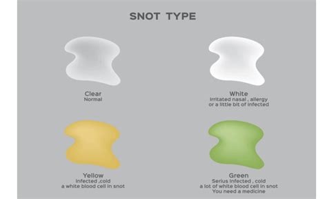 What color does my snot mean – The Meaning Of Color