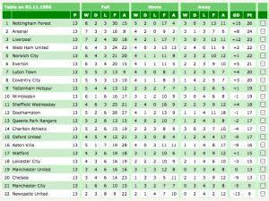 Trudiogmor: Ireland League Division 1 Table