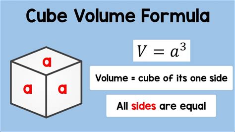 Cube Volume Formula | Math Animation - YouTube