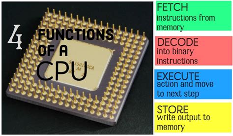 What Are the Main Functions of a CPU? | TurboFuture