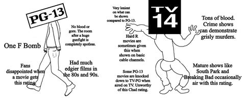 TV-14 vs. PG-13 - TechBullion