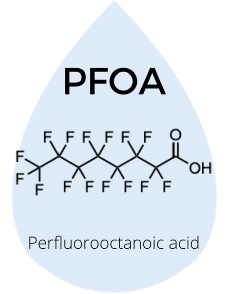 What Are PFAS? - North Carolina PFAS University Research Alliance