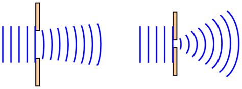 Diffraction of Light