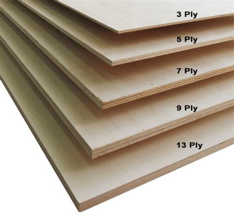 Types of Plywood - Buying guide - FOMEX GREENWOOD