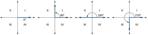 Examples of quadrant angles - lockqcuba