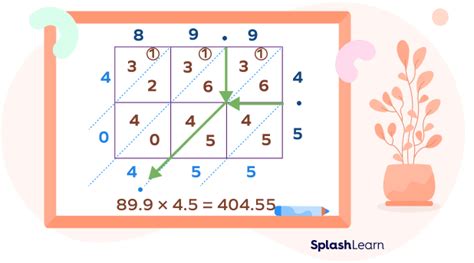 Lattice Multiplication: Definition, Method, Examples, Facts ...