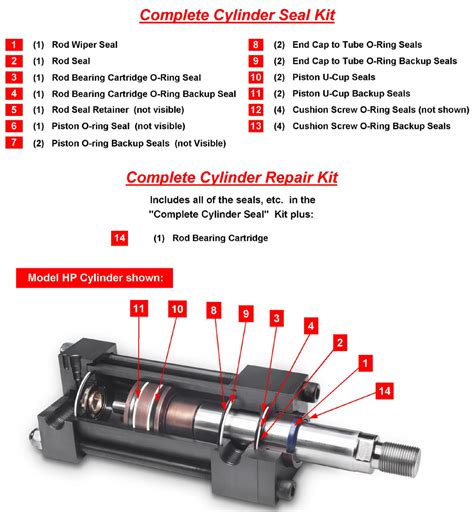 Peninsular Cylinder Co. - cylinder repair, hydraulic cylinder repair ...