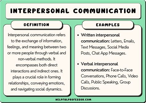 35 Interpersonal Communication Examples (2024)