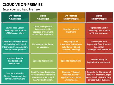 Cloud Vs On Premise PowerPoint and Google Slides Template - PPT Slides