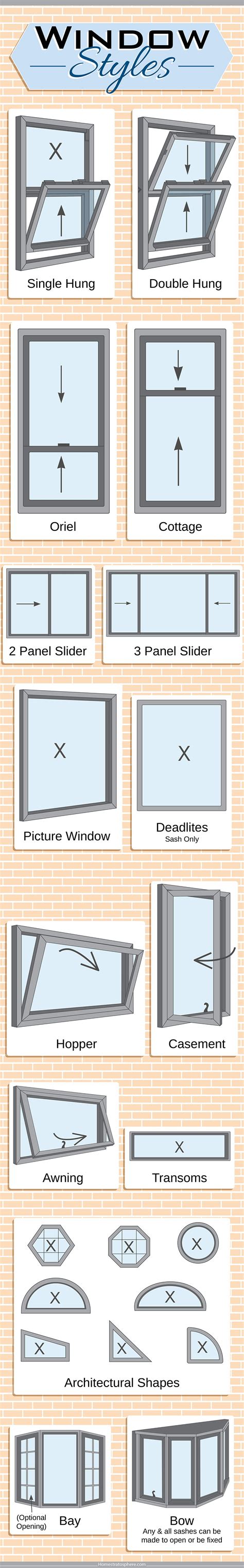 27 Different Types of Windows for Your Home (Featuring Descriptive ...