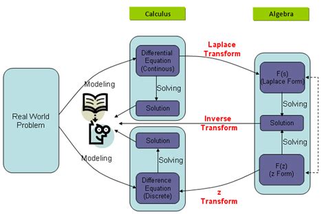 ShareTechnote