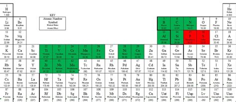 Steel Periodic Table Of Elements | Elcho Table