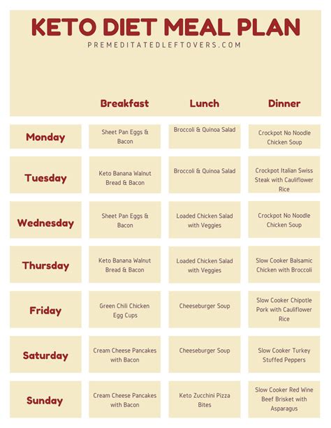 Keto Diet Printables - Premeditated Leftovers™