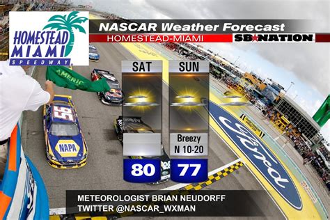 Homestead-Miami championship weekend weather forecast looks great ...