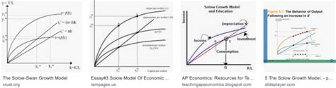 Lecture Notes: Simulating the Solow Growth Model