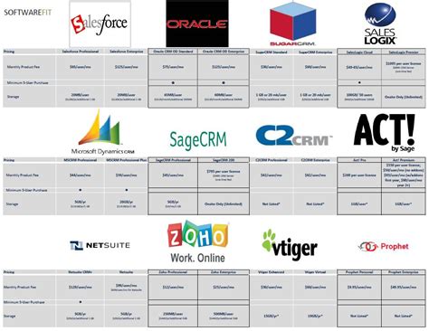 Comparison Price Chart CRM