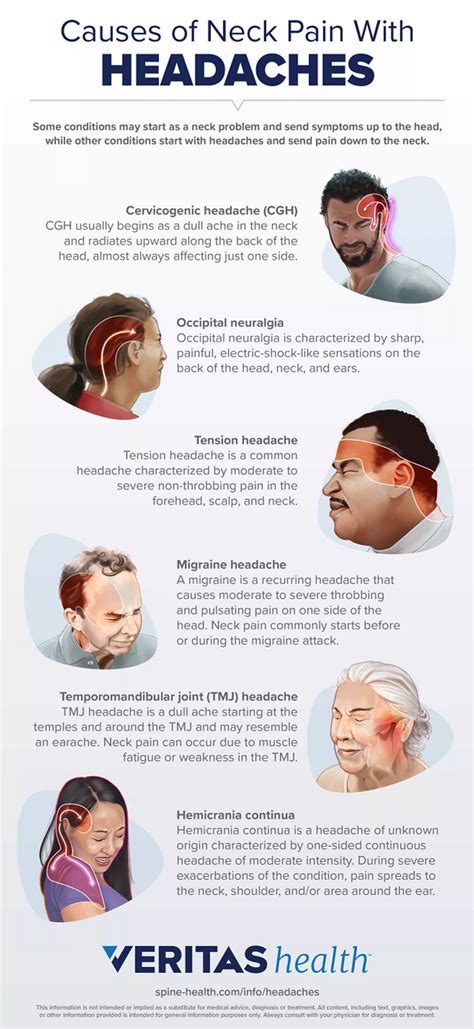 Causes of Neck Pain with Headaches Infographic | Spine-health