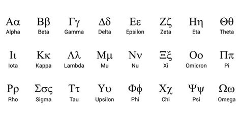 Alpha Beta Gamma Delta Sigma Symbols - Infoupdate.org