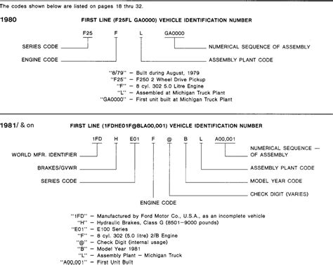 Ford vin decoder australia - lasopaheads