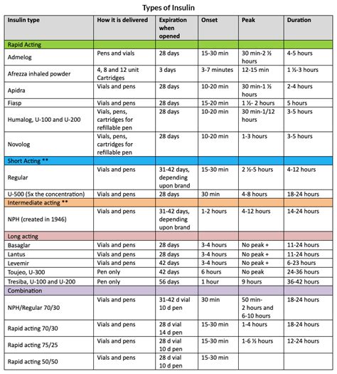 Insulin Basics: An Expert's Guide - From rapid-acting to long acting ...