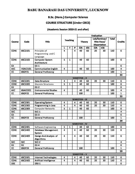 bsc-hons-cs-syllabus-2021-22-onward | BBDU