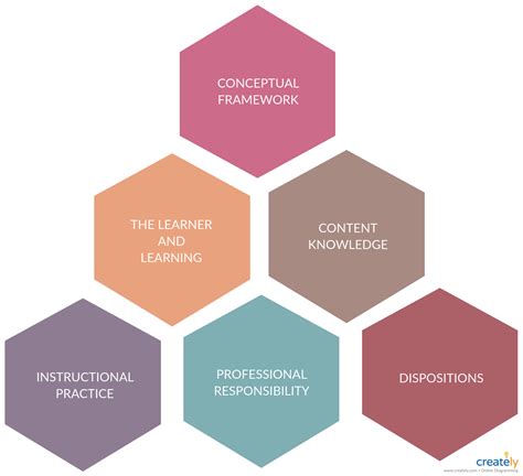 Conceptual Framework Template