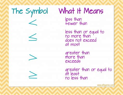 Symbols of Inequality - Free Printable - ATLTGames