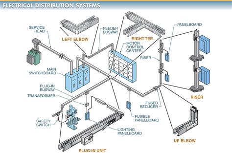 Electric Power Distribution System Basics | Electrical A2Z