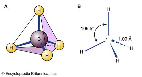 Chemical compound | Definition, Examples, & Types | Britannica