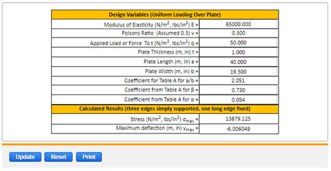 Flat Rectangular Plate one Edge Fixed Stress Deflection With Uniform ...