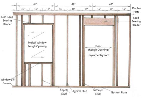 Framing a wall