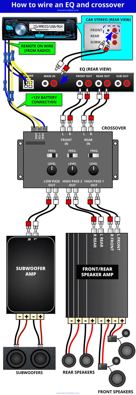 Car Audio Equalizer Installation