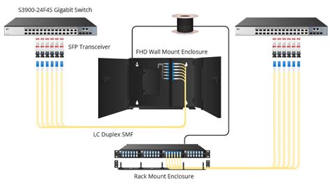 Patch Panel Wiring Diagram - Search Best 4K Wallpapers