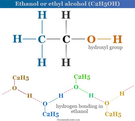 Ethanol - Formula, Production, Structure, Properties, Uses