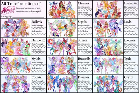 All Winx Club Transformations - Rating Chart by Rosewynd-art on DeviantArt