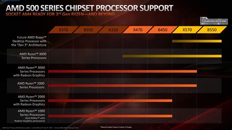 The AMD Ryzen 3 3300X and 3100 CPU Review: A Budget Gaming Bonanza