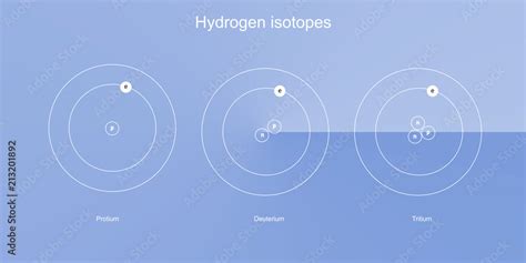 hydrogen isotopes atomic structure - physics sciences backdrops Stock ...