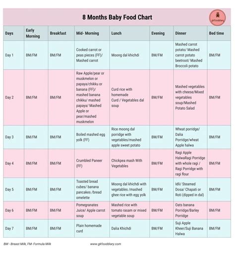 8 Month Old Feeding Schedule With Solids And Breastfeeding