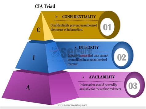 INFOBASICS-Basic concept of Information Security