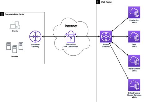 Diagram Of Vpn Choosing Between An Ssl/tls Vpn Vs. Ipsec Vpn