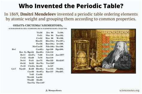 Who Invented the Periodic Table?