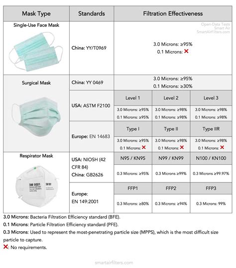 Masks Ratings, Standards, and Effectiveness Comparison(N95, KN95, FFP1 ...