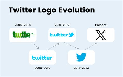 Twitter's Logo Evolution under Elon Musk's Leadership - alldesignideas