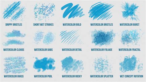 Watercolor - Brush Pack for Photoshop (15 Brushes)