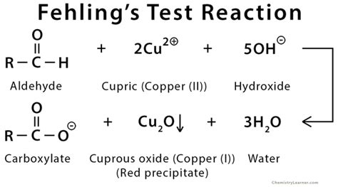 Fehling’s Solution