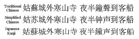 Examples of traditional Chinese, simplified Chinese, and Japanese Kanji ...