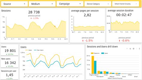 Data visualization - the report does not have to be just a tedious ...