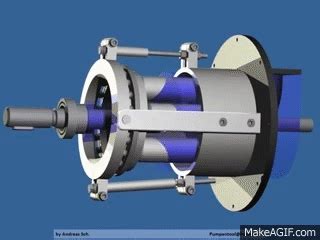 Piston Pump: Axial Piston Pump Gif