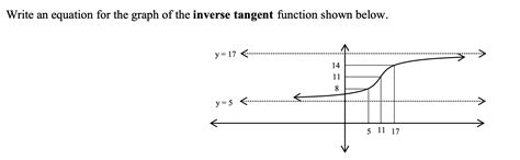 Solved Write an equation for the graph of the inverse | Chegg.com